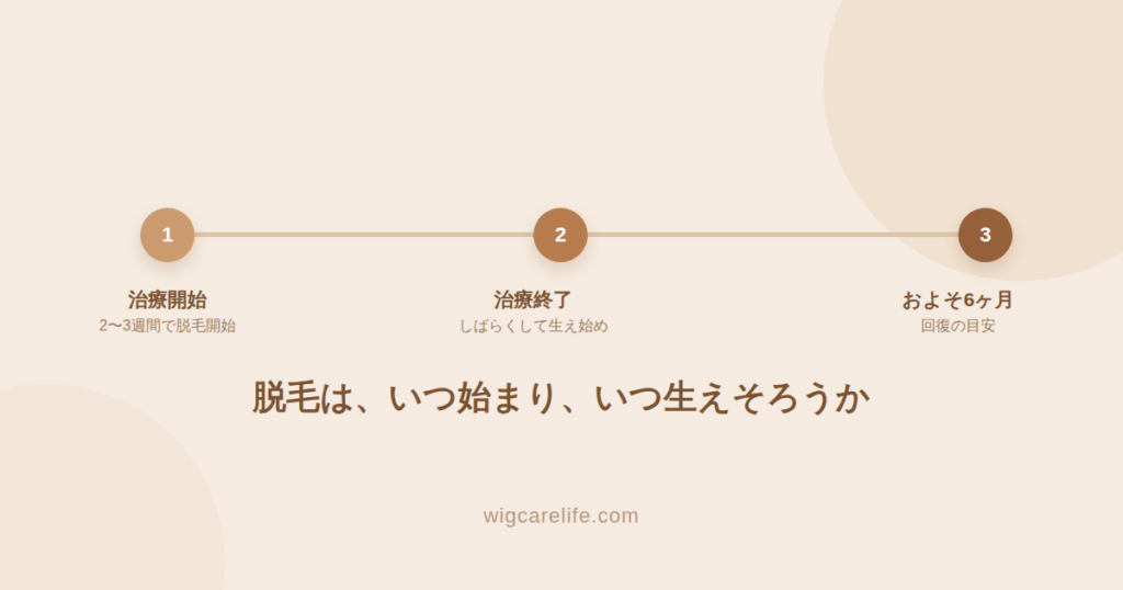 抗がん剤の脱毛はいつ始まる？生えそろうまでの期間目安