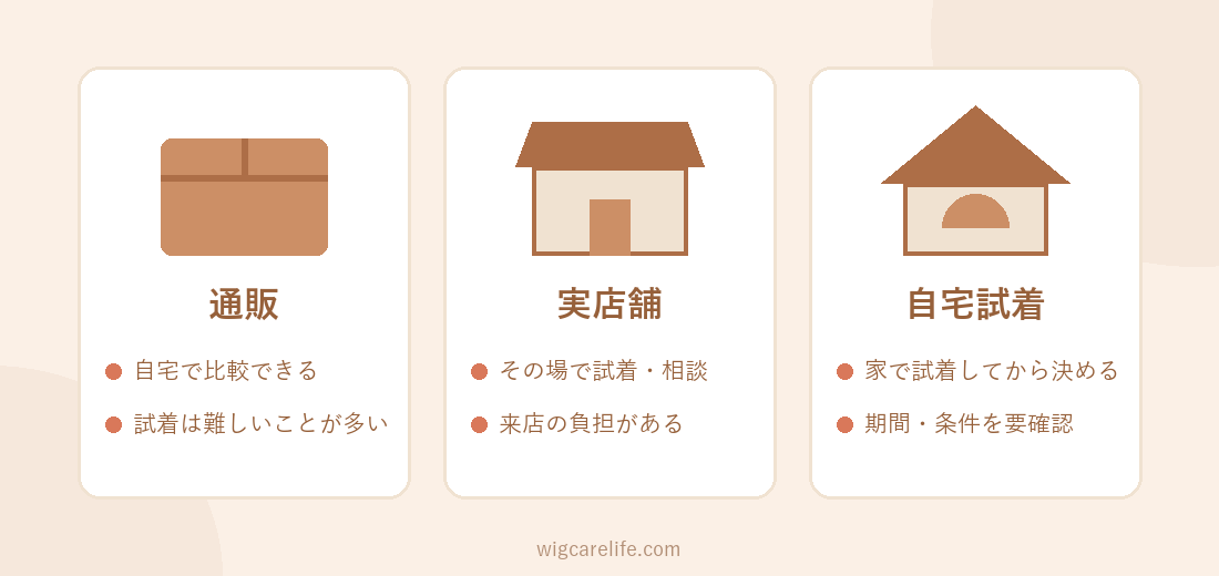 通販・実店舗・自宅試着の3つの選び方を比較したイラスト