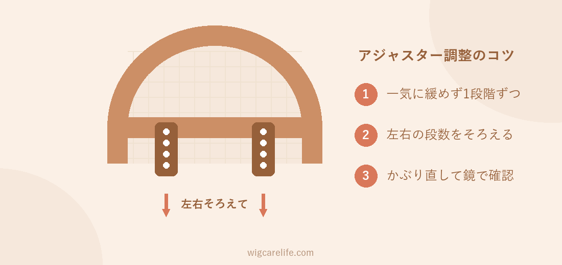ウィッグ内側の後頭部にあるアジャスターの位置を調整しているイラスト