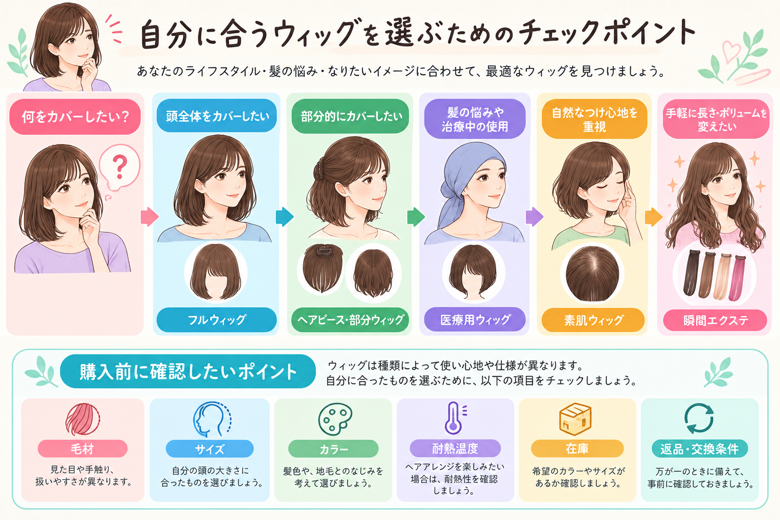 自分に合うウィッグ選びガイド